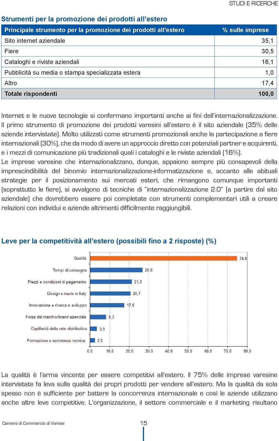 internazionalizzazione. Il primo strumento di promozione dei prodotti varesini all estero è il sito aziendale (35% delle aziende intervistate).