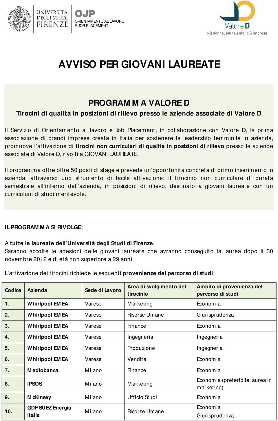 in posizioni di rilievo presso le aziende associate di Valore D, rivolti a GIOVANI LAUREATE.