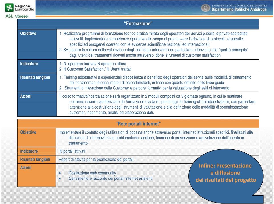 Implementare competenze operative allo scopo di promuovere l adozione di protocolli terapeutici specifici ed omogenei coerenti con le evidenze scientifiche nazionali ed internazionali 2.