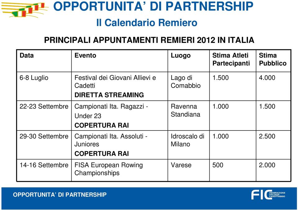 000 DIRETTA STREAMING 22-23 Settembre Campionati Ita. Ragazzi - Under 23 Ravenna Standiana 1.000 1.