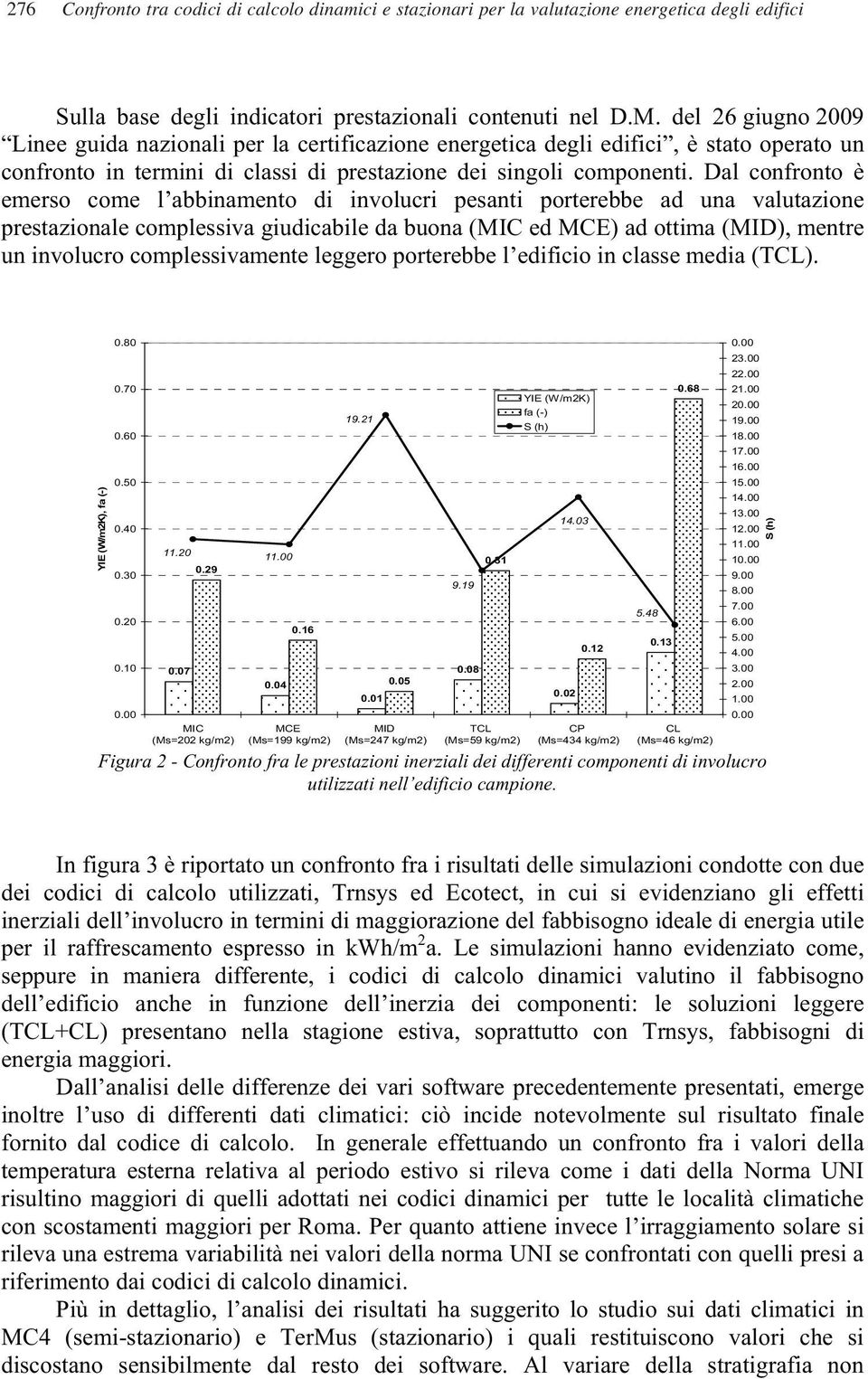 Dal confronto è emerso come l abbinamento di involucri pesanti porterebbe ad una valutazione prestazionale complessiva giudicabile da buona (MIC ed MCE) ad ottima (MID), mentre un involucro