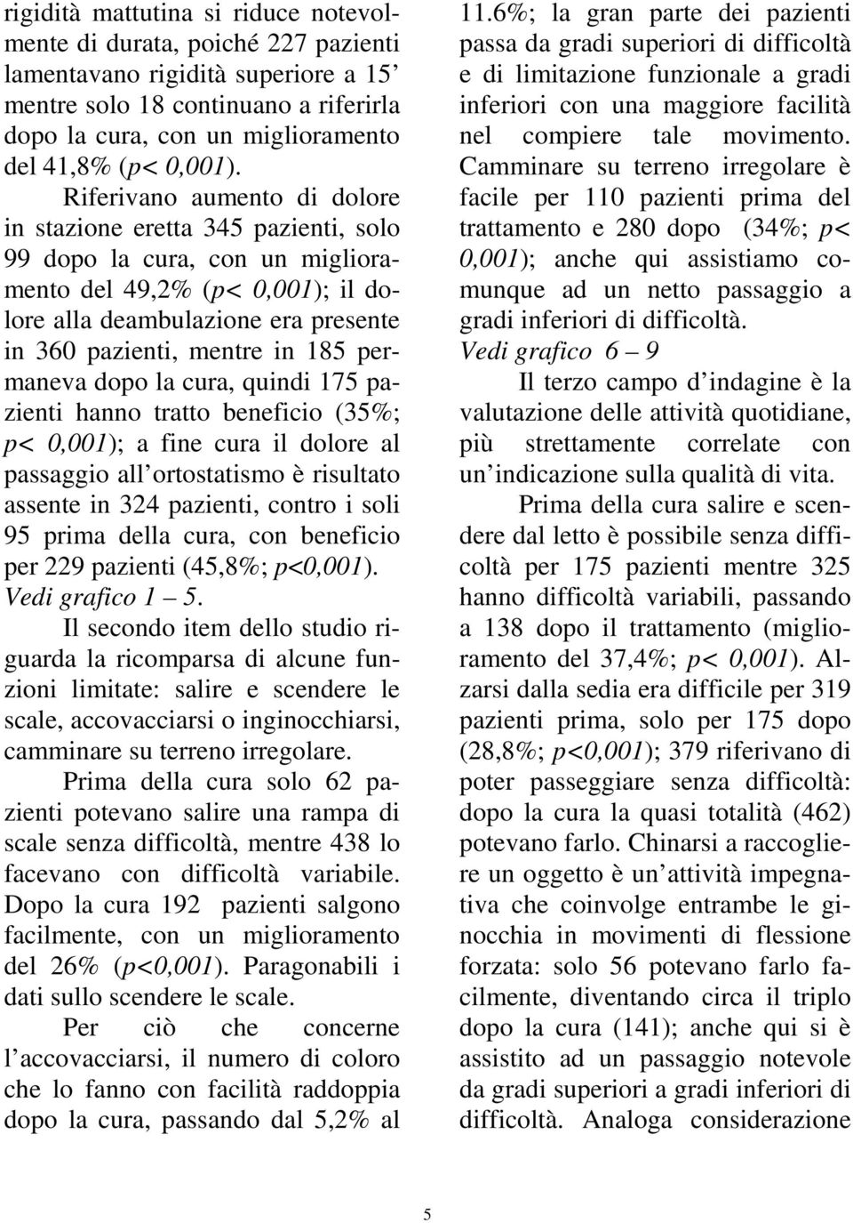 Riferivano aumento di dolore in stazione eretta 345 pazienti, solo 99 dopo la cura, con un miglioramento del 49,2% (p< 0,001); il dolore alla deambulazione era presente in 360 pazienti, mentre in 185