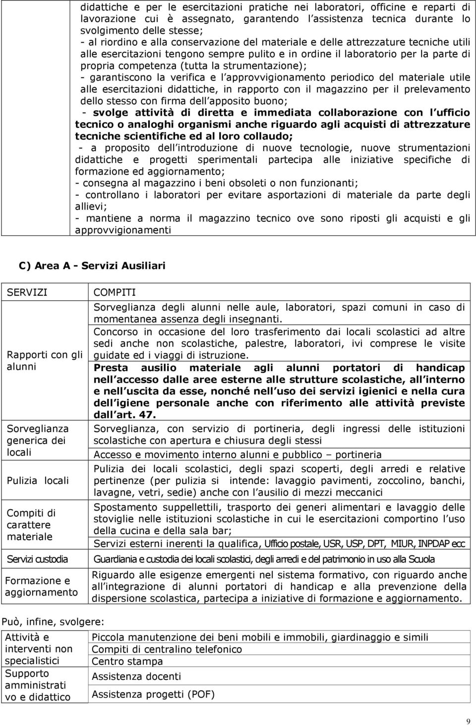 apprvviginament peridic del materiale utile alle esercitazini didattiche, in rapprt cn il magazzin per il prelevament dell stess cn firma dell appsit bun; - svlge attività di diretta e immediata