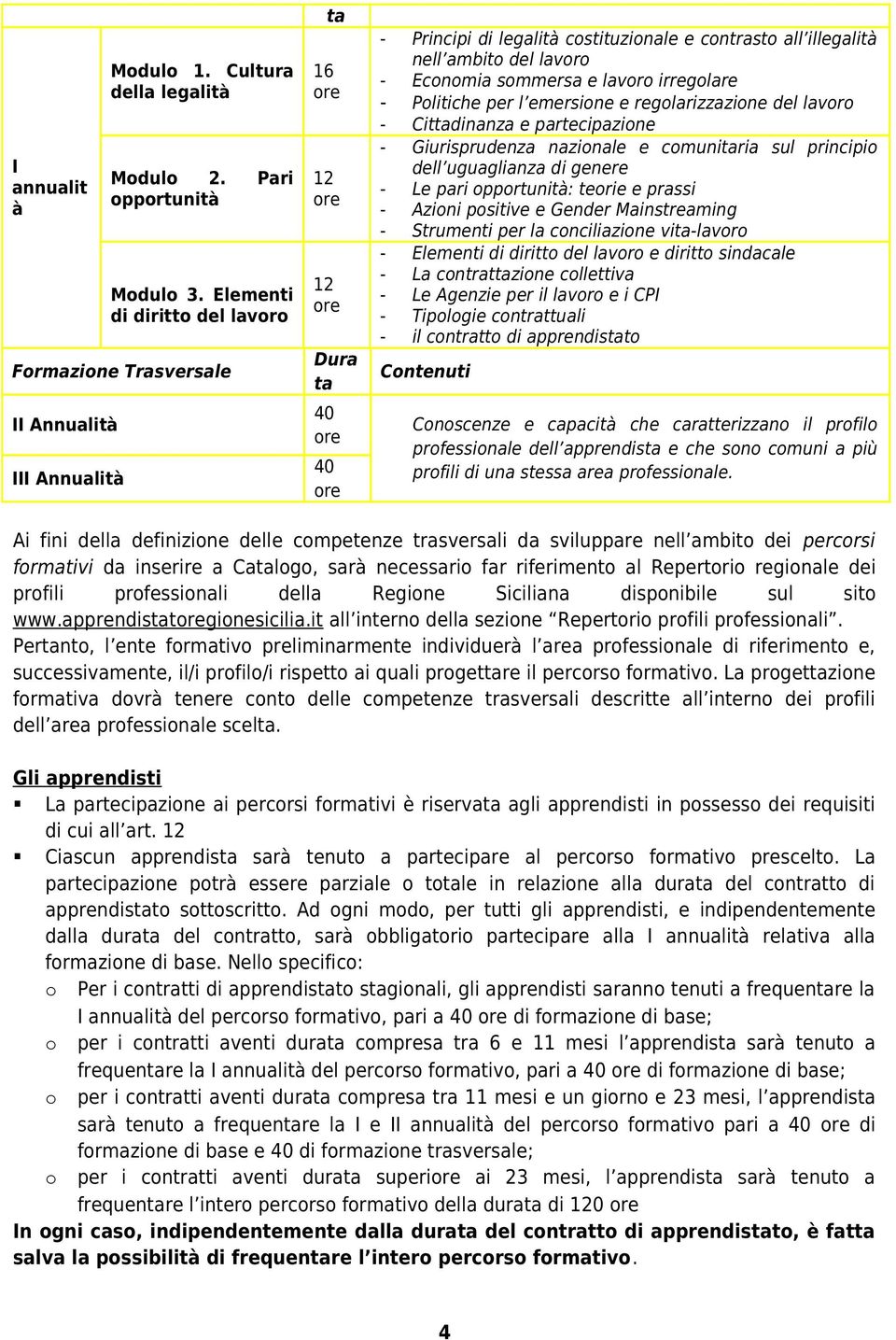 ambito del lavoro - Economia sommersa e lavoro irregolare - Politiche per l emersione e regolarizzazione del lavoro - Cittadinanza e partecipazione - Giurisprudenza nazionale e comunitaria sul