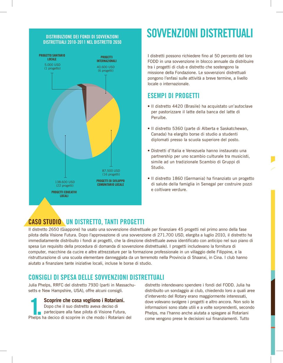 della Fondazione. Le sovvenzioni distrettuali pongono l enfasi sulle attività a breve termine, a livello locale o internazionale.