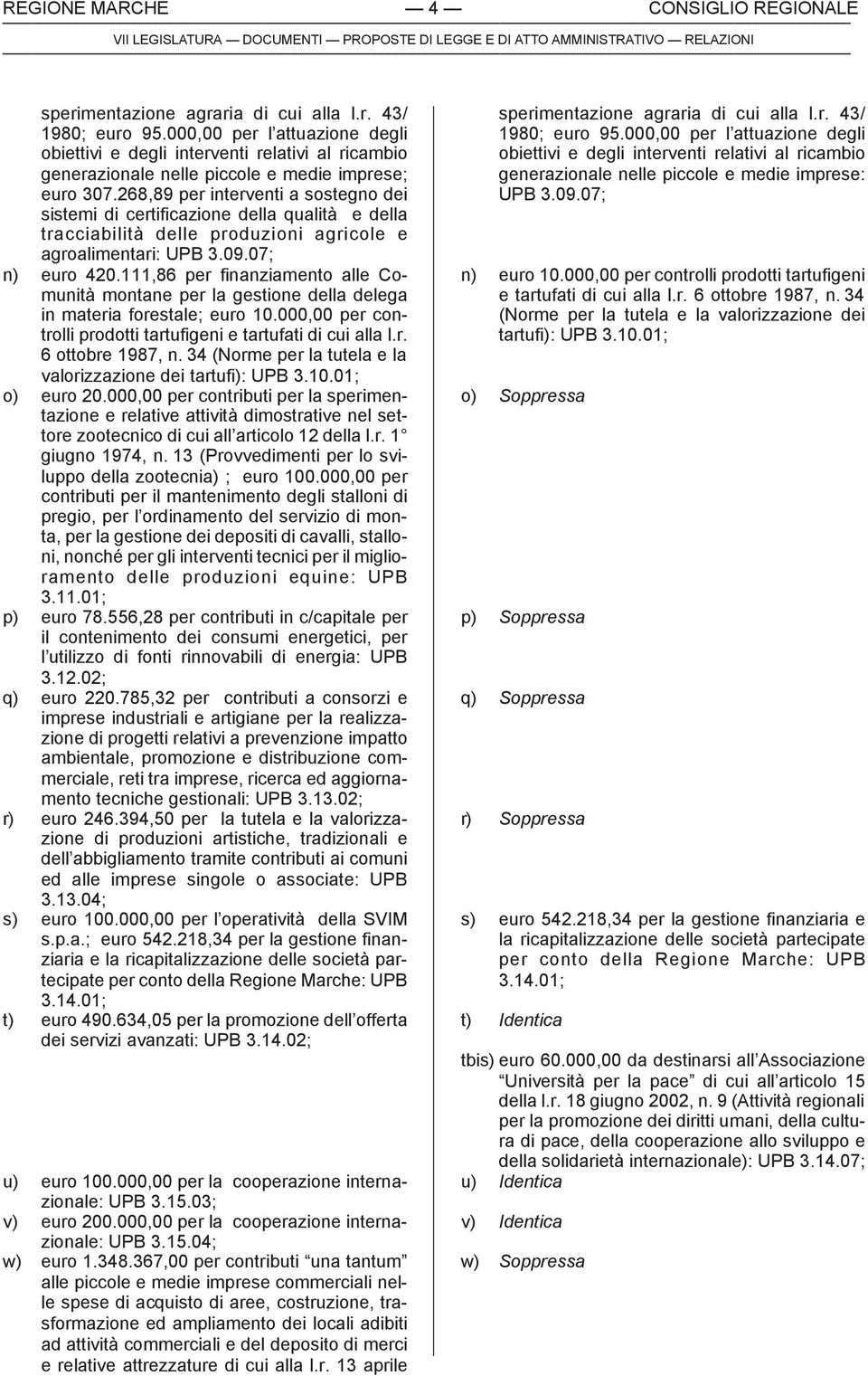 268,89 per interventi a sostegno dei sistemi di certificazione della qualità e della tracciabilità delle produzioni agricole e agroalimentari: UPB 3.09.07; n) euro 420.