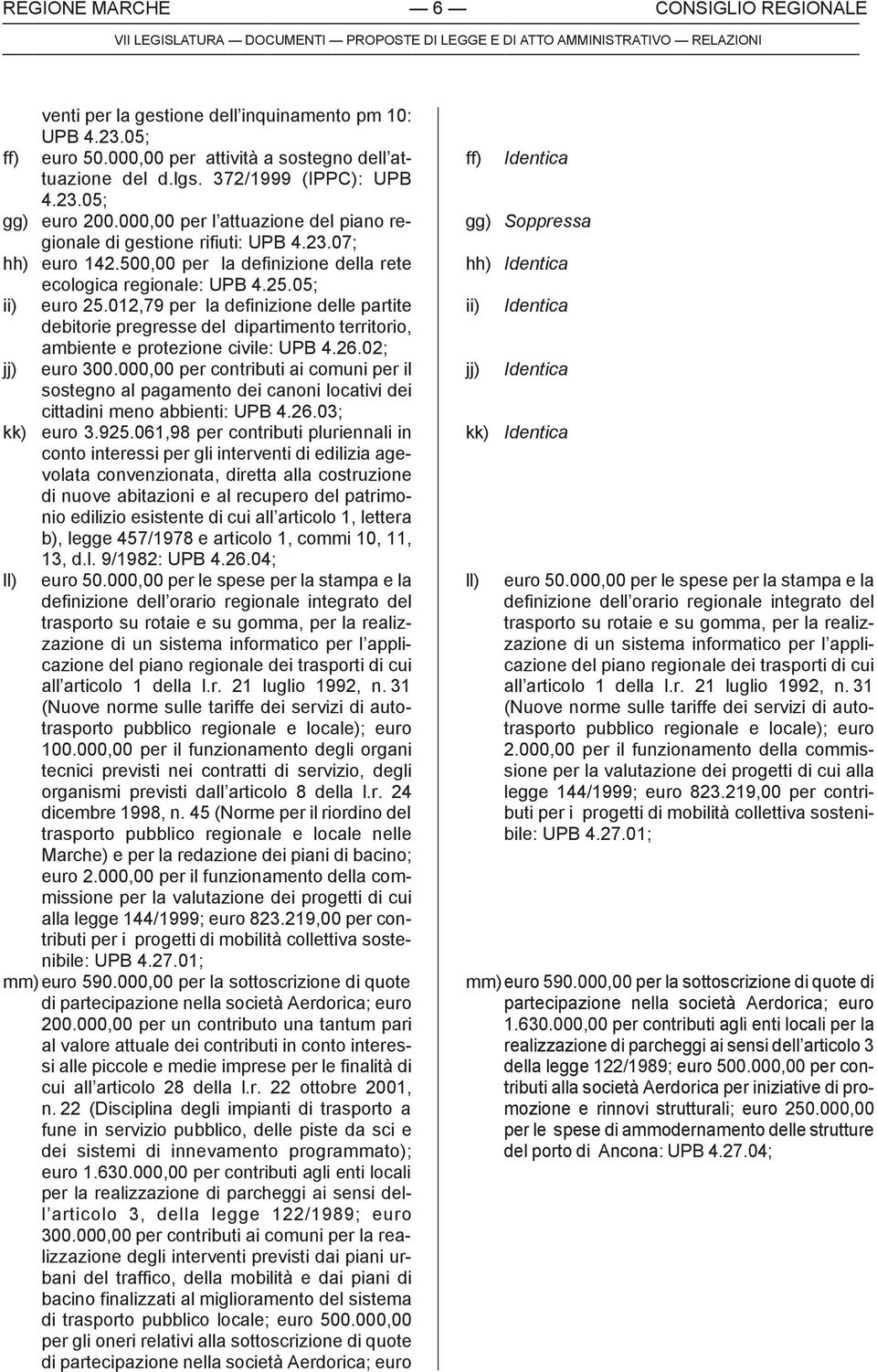 012,79 per la definizione delle partite debitorie pregresse del dipartimento territorio, ambiente e protezione civile: UPB 4.26.02; jj) euro 300.