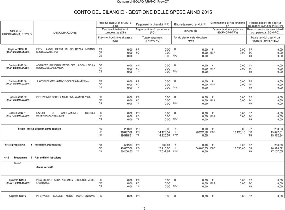 637,68 PC 14.120,57 I 29.212,58 ECP 10.425,10 EC 15.092,01 CS 39.918,51 TP 14.120,57 FPV 0,00 TR 15.