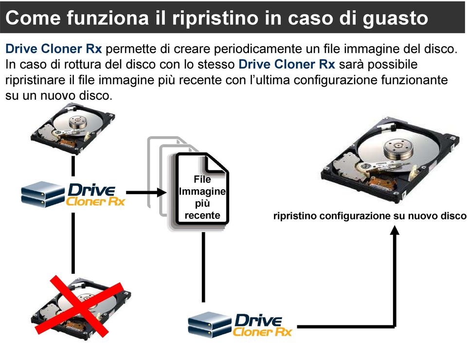 In caso di rottura del disco con lo stesso Drive Cloner Rx sarà possibile ripristinare il