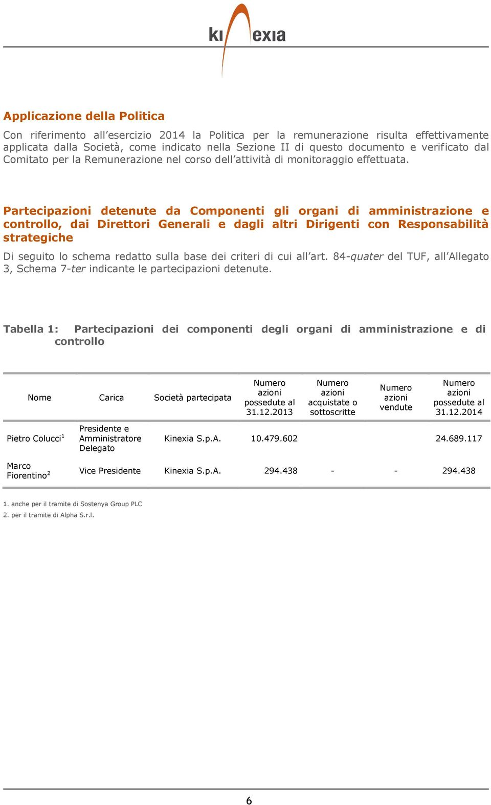 Partecip detenute da Componenti gli organi di amministrazione e controllo, dai Direttori Generali e dagli altri Dirigenti con Responsabilità strategiche Di seguito lo schema redatto sulla base dei