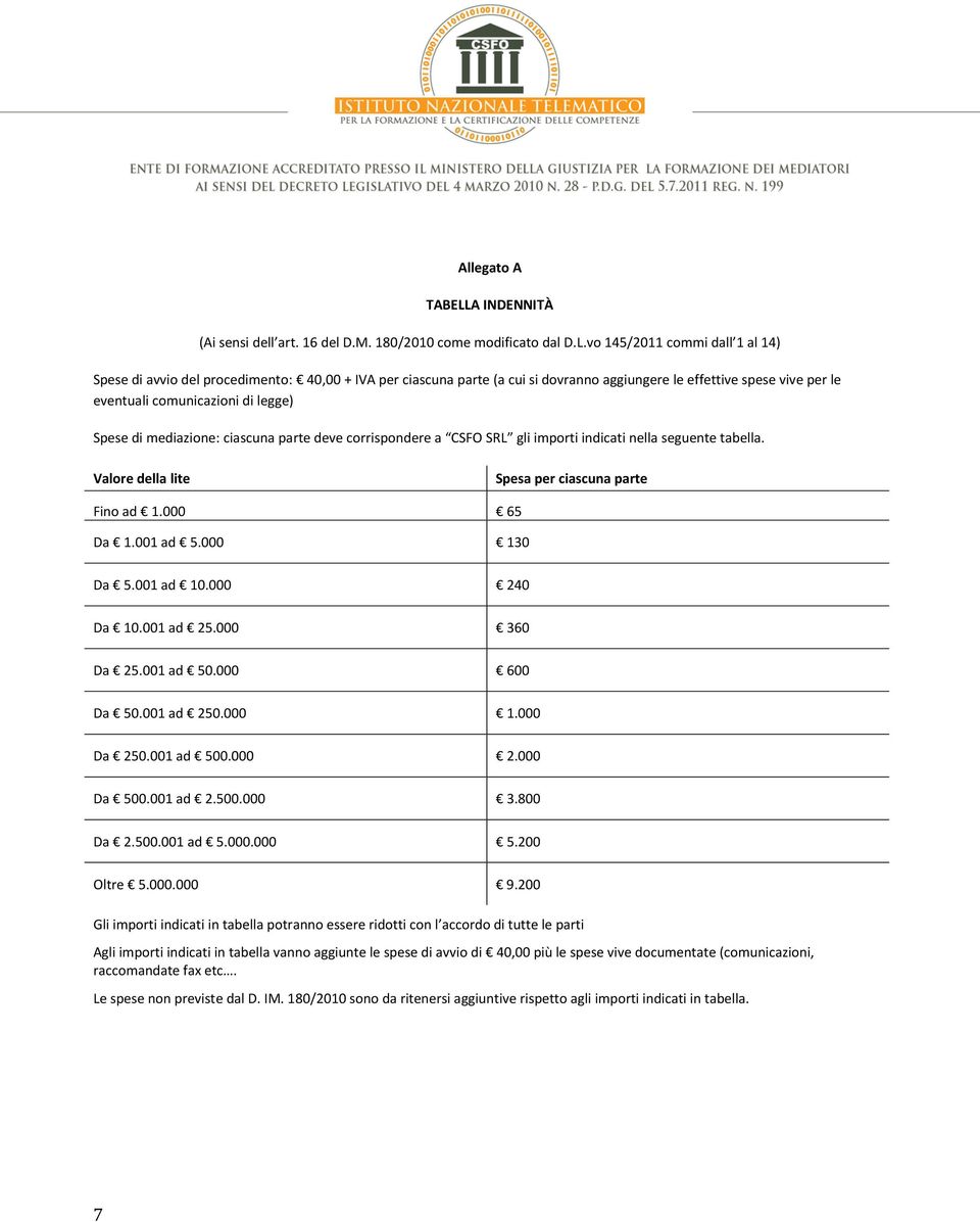 vo 145/2011 commi dall 1 al 14) Spese di avvio del procedimento: 40,00 + IVA per ciascuna parte (a cui si dovranno aggiungere le effettive spese vive per le eventuali comunicazioni di legge) Spese di