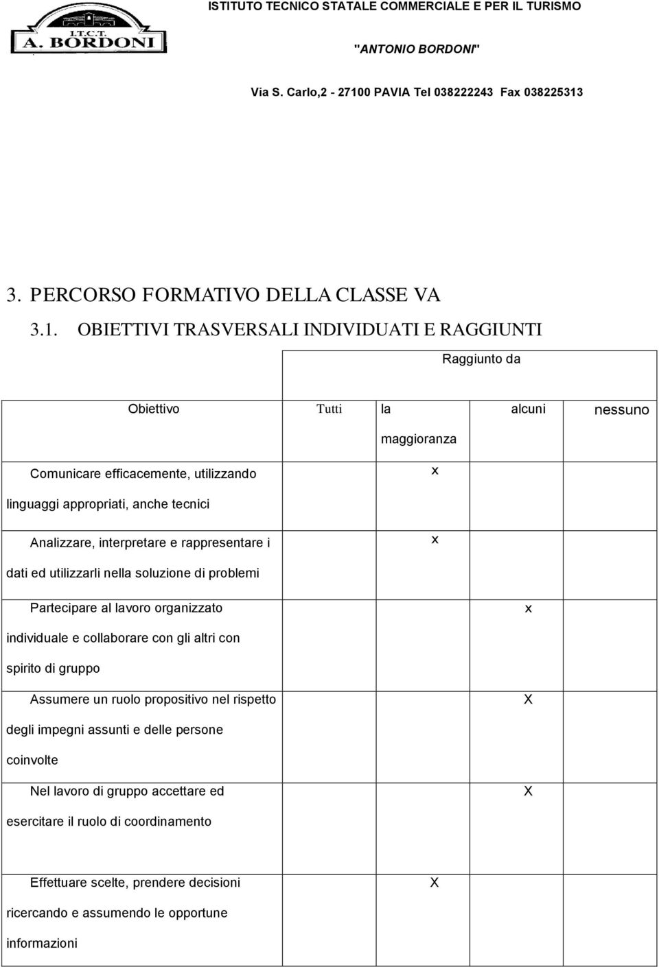 appropriati, anche tecnici Analizzare, interpretare e rappresentare i x dati ed utilizzarli nella soluzione di problemi Partecipare al lavoro organizzato x