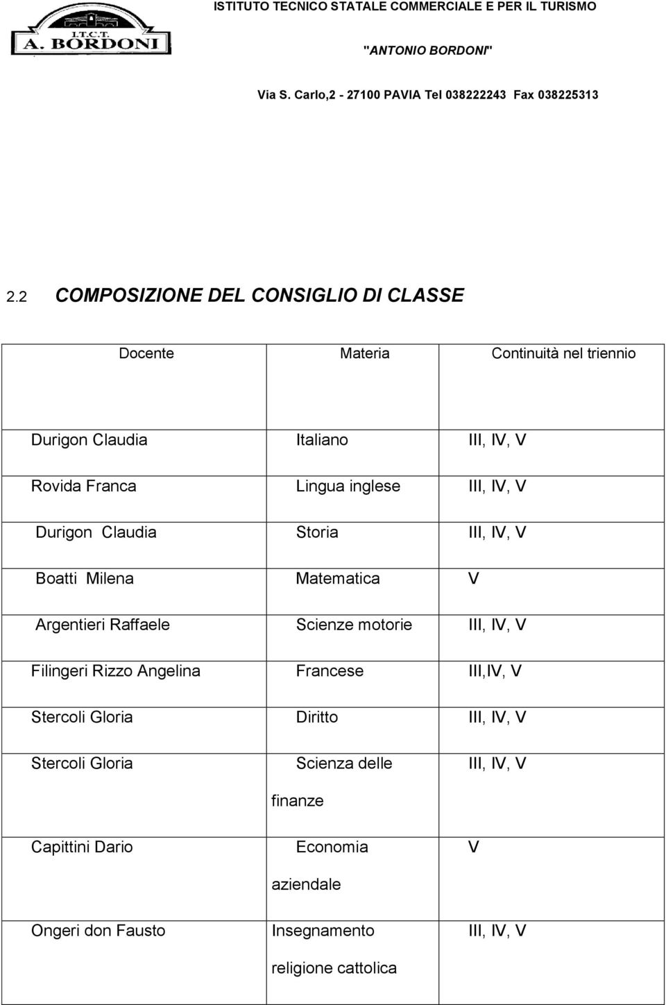 Scienze motorie III, IV, V Filingeri Rizzo Angelina Francese III,IV, V Stercoli Gloria Diritto III, IV, V Stercoli Gloria