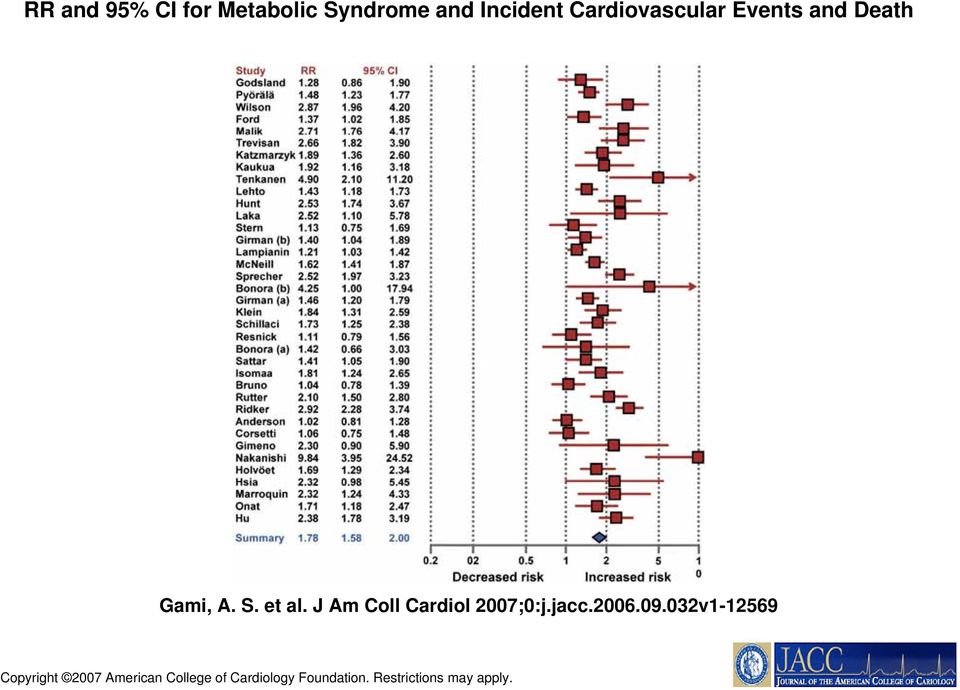 J Am Coll Cardiol 2007;0:j.jacc.2006.09.