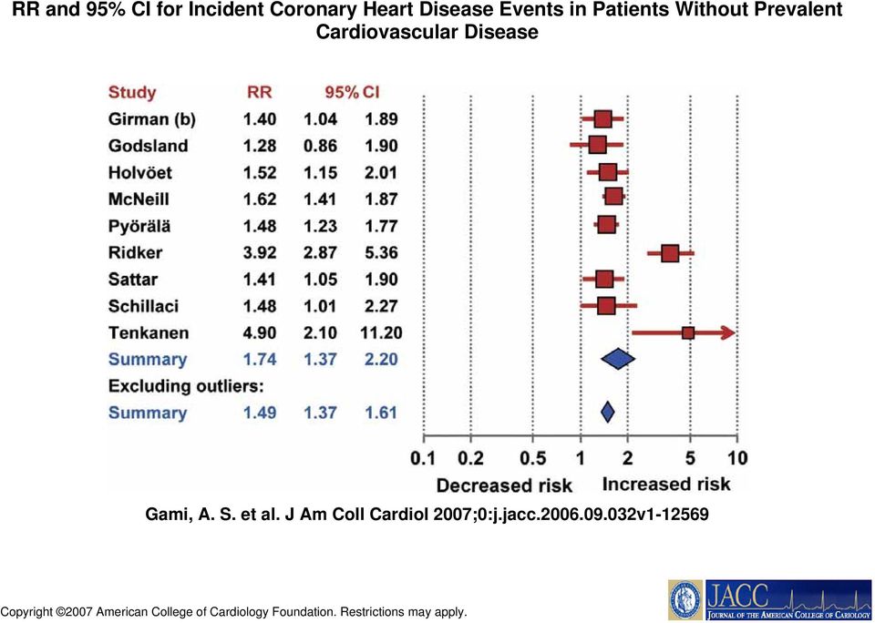 et al. J Am Coll Cardiol 2007;0:j.jacc.2006.09.