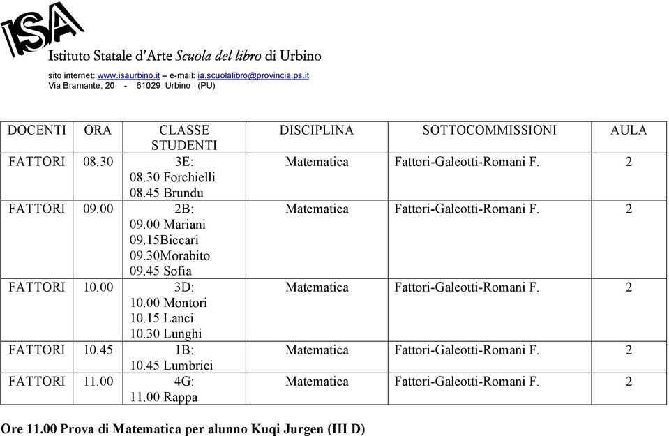 00 4G: 11.00 Rappa DISCIPLINA SOTTOCOMMISSIONI AULA Fattori-Galeotti-Romani F. 2 Fattori-Galeotti-Romani F.