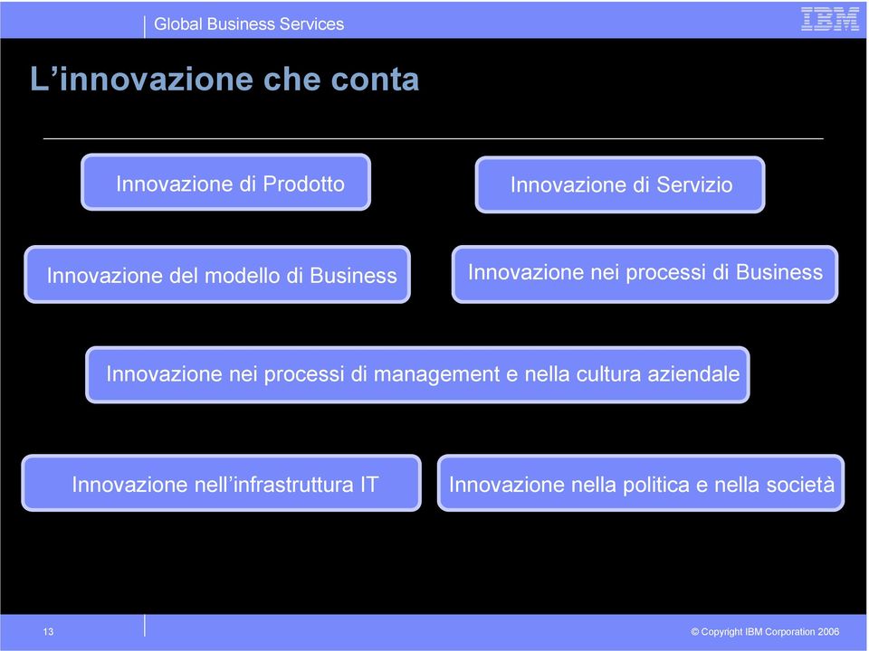 Innovazione nei processi di management e nella cultura aziendale