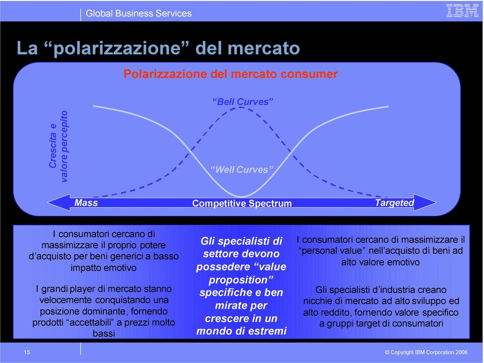 prezzi molto bassi Gli specialisti di settore devono possedere value proposition specifiche e ben mirate per crescere in un mondo di estremi I consumatori cercano di massimizzare il personal