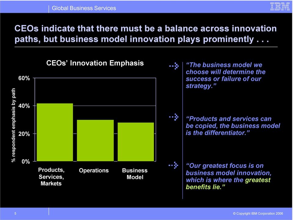 Model The business model we choose will determine the success or failure of our strategy.