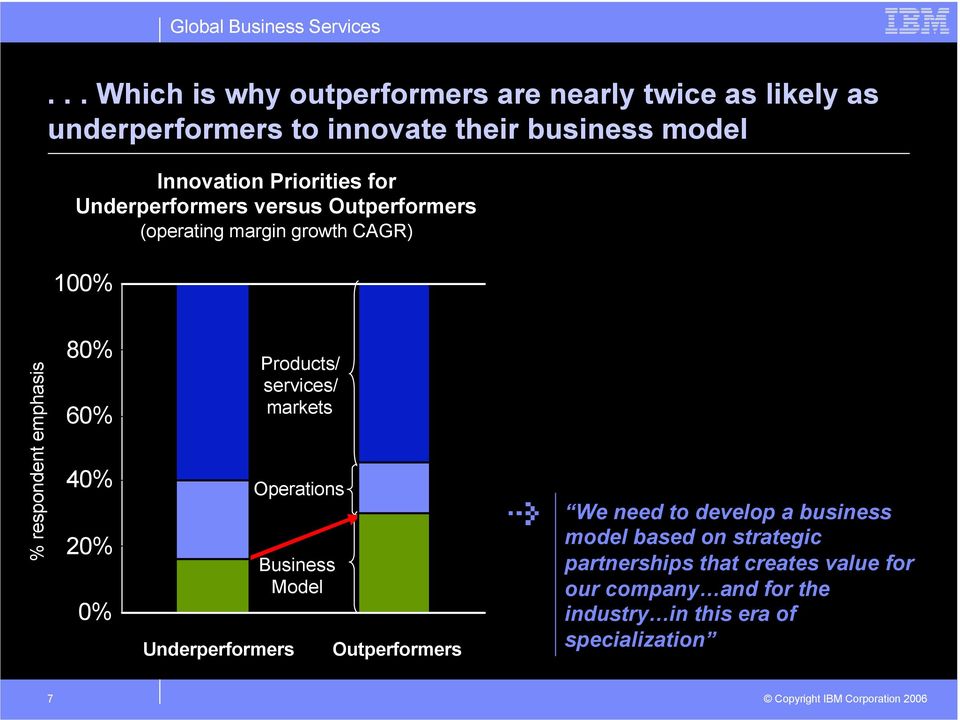 20% 0% Underperformers Products/ services/ markets Operations Business Model Outperformers We need to develop a business