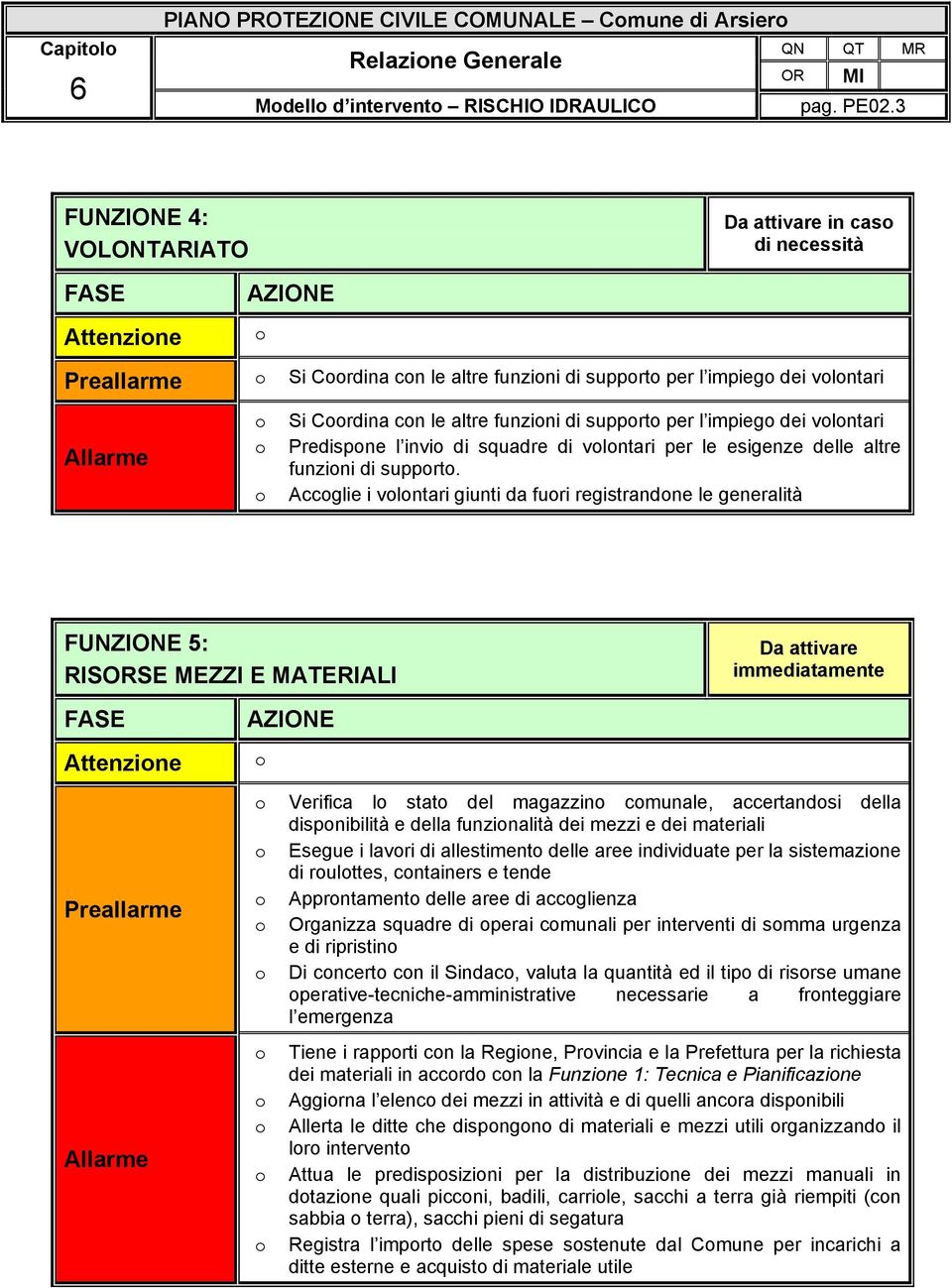 Predispne l invi di squadre di vlntari per le esigenze delle altre funzini di supprt.