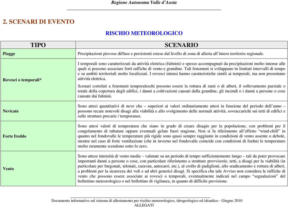 Rovesci o temporali* Nevicate Forte freddo Vento I temporali sono caratterizzati da attività elettrica (fulmini) e spesso accompagnati da precipitazioni molto intense alle quali si possono associare