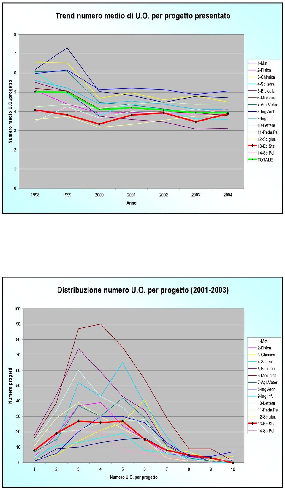 /progetto 6 5 4 3 2 TOTALE 1 1998 1999 2 21 22 23 24