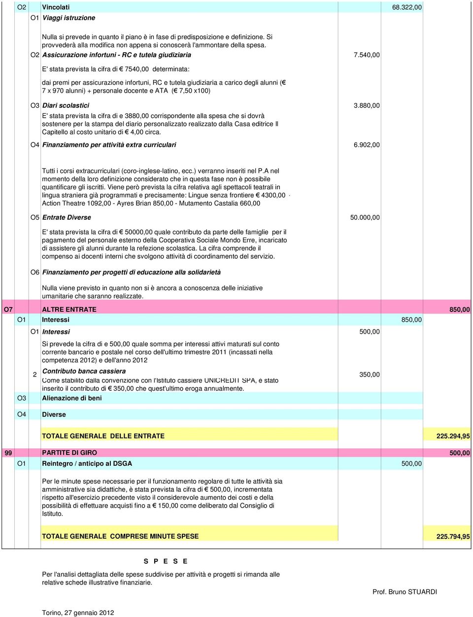 540,00 E' stata prevista la cifra di 7540,00 determinata: dai premi per assicurazione infortuni, RC e tutela giudiziaria a carico degli alunni ( 7 x 970 alunni) + personale docente e ATA ( 7,50 x100)