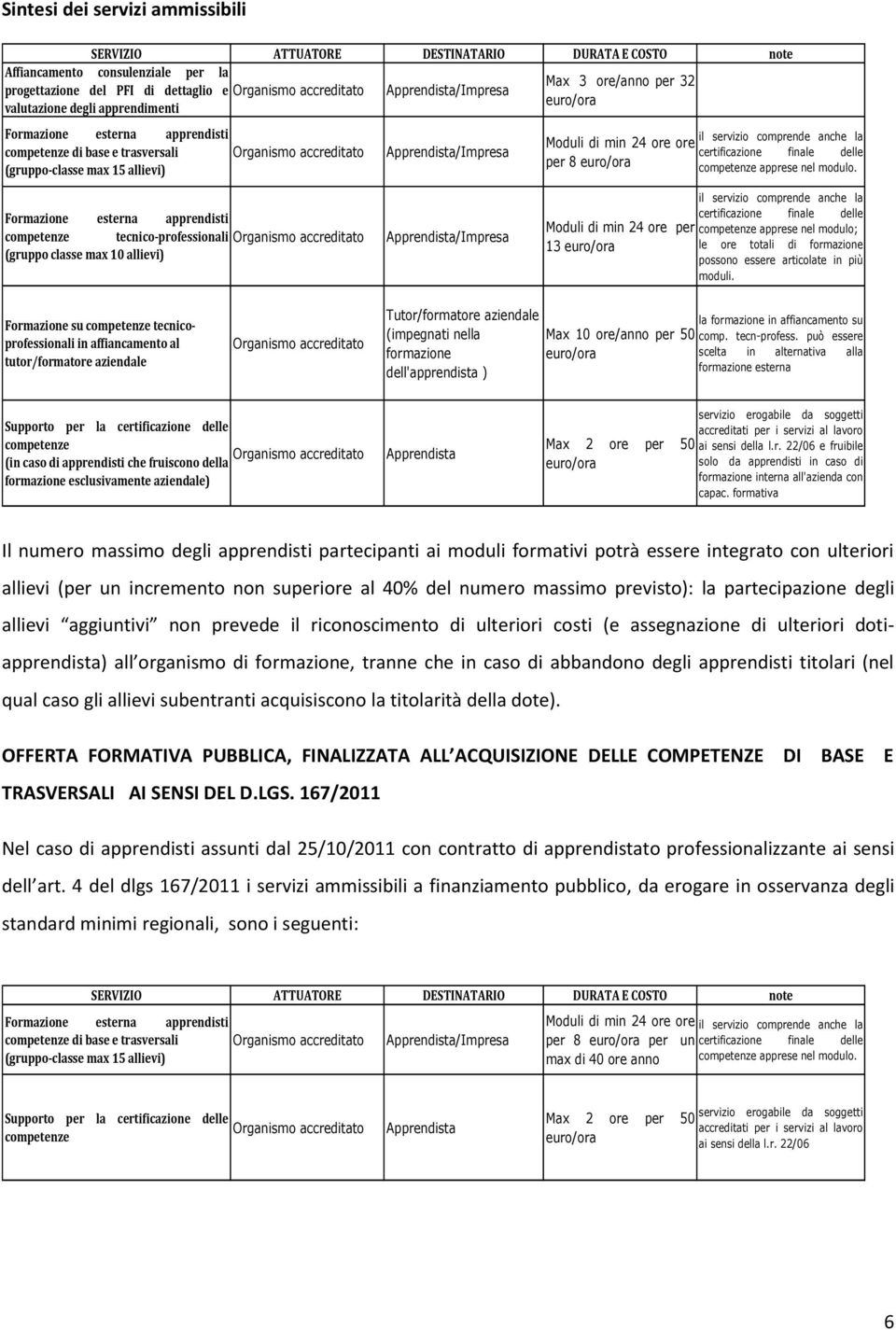 il servizio comprende anche la Moduli di min 24 ore ore certificazione finale delle per 8 euro/ora competenze apprese nel modulo.