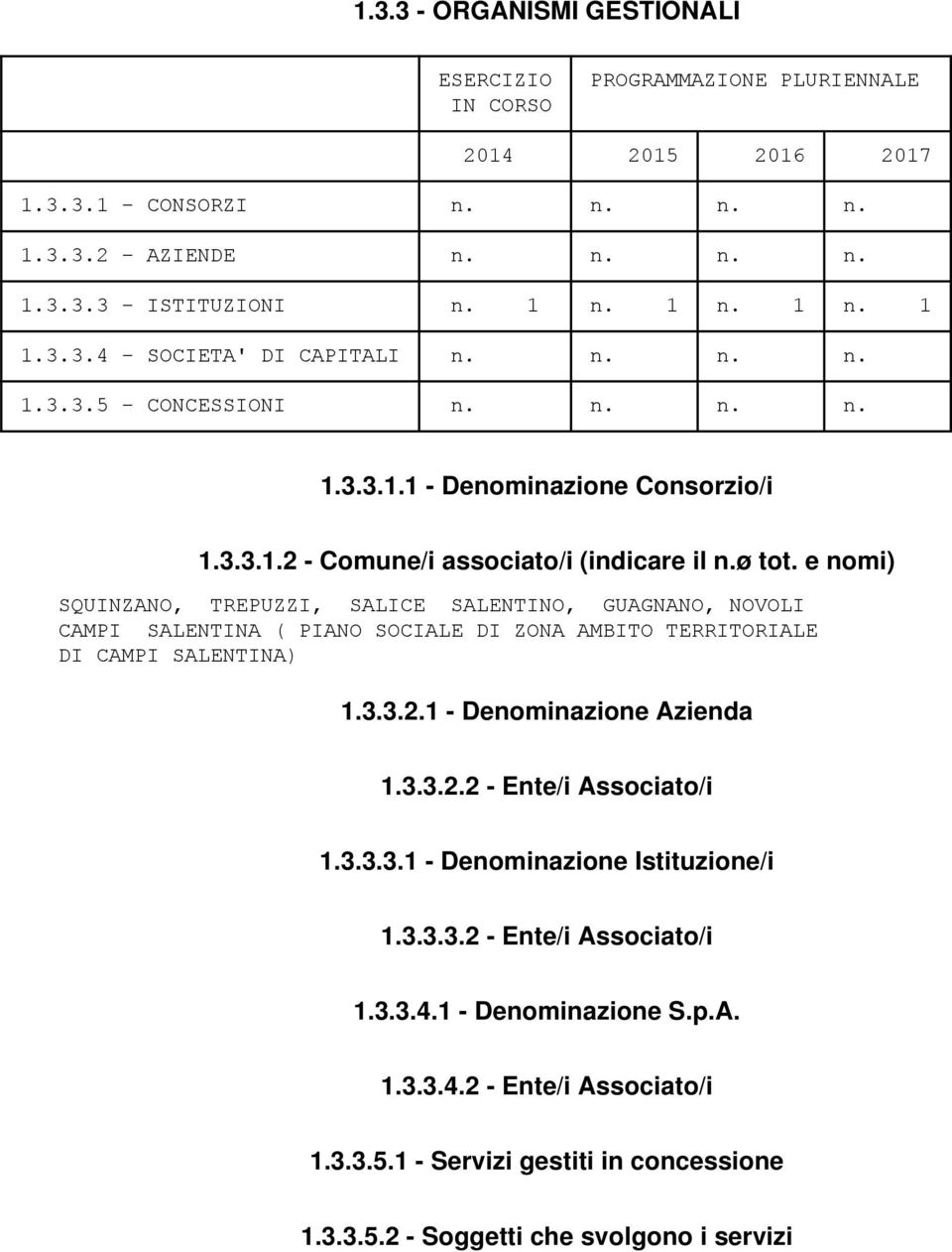 e nomi) SQUINZANO, TREPUZZI, SALICE SALENTINO, GUAGNANO, NOVOLI CAMPI SALENTINA ( PIANO SOCIALE DI ZONA AMBITO TERRITORIALE DI CAMPI SALENTINA) 1.3.3.2.1 - Denominazione Azienda 1.3.3.2.2 - Ente/i Associato/i 1.