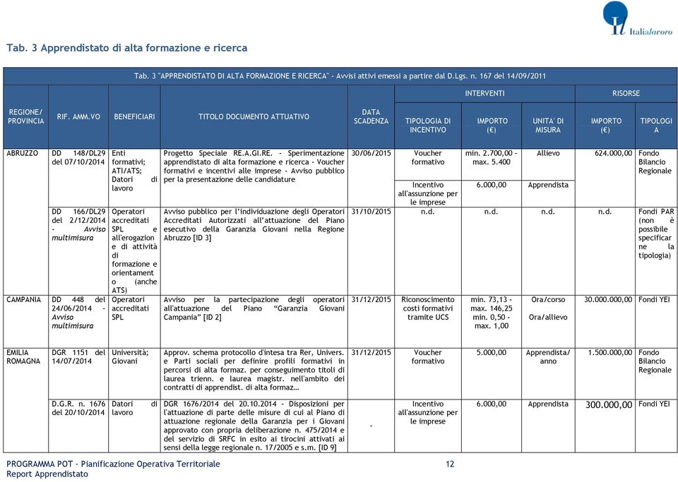 all'rogazion attività formazion orintamnt o ATS) Opratori SPL (anch Progtto Spcial RE.