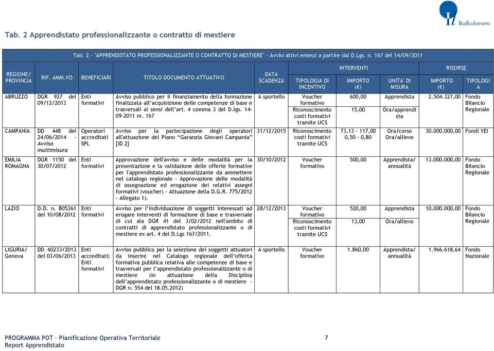 B05361 dl 10/08/2012 Opratori SPL Avviso pubblico pr il finanziamnto dlla formazion finalizzata all acquisizion dll comptnz bas trasvrsali ai snsi dll art. 4 comma 3 dl D.lgs. 14-09-2011 nr.