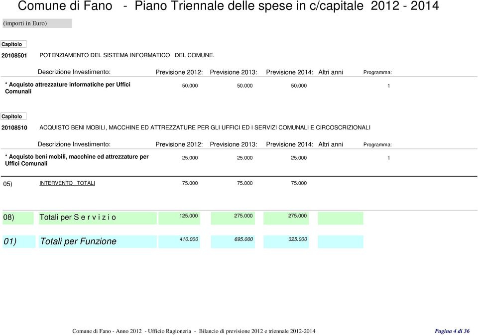 000 1 20108510 ACQUISTO BENI MOBILI, MACCHINE ED ATTREZZATURE PER GLI UFFICI ED I SERVIZI COMUNALI E CIRCOSCRIZIONALI *