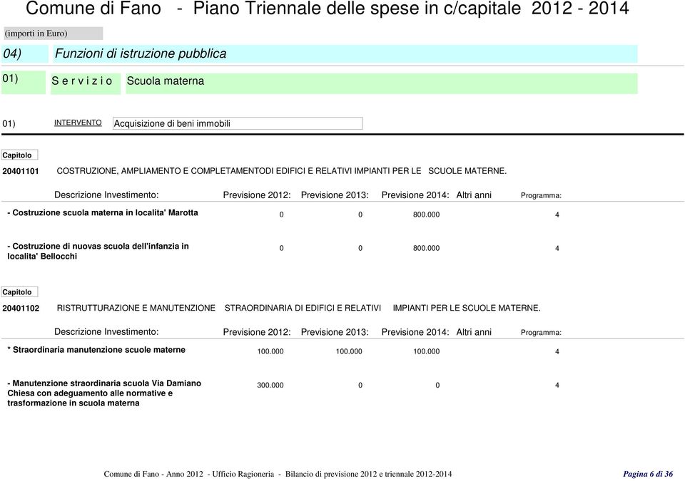 000 4 - Costruzione di nuovas scuola dell'infanzia in localita' Bellocchi 0 0 800.