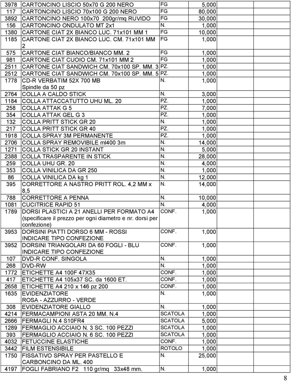 71x101 MM 2 FG 1,000 2511 CARTONE CIAT SANDWICH CM. 70x100 SP. MM. 3 PZ. 1,000 2512 CARTONE CIAT SANDWICH CM. 70x100 SP. MM. 5 PZ. 1,000 1778 CD-R VERBATIM 52X 700 MB N.