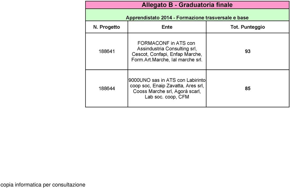 Punteggio FORMACONF in ATS con 188641 Assindustria Consulting srl, Cescot, Confapi, Enfap