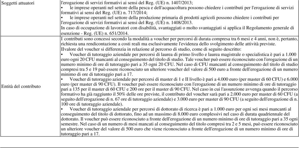 717/2014; le imprese operanti nel settore della produzione primaria di prodotti agricoli possono chiedere i contributi per l'erogazione di servizi formativi ai sensi del Reg. (UE) n. 1408/2013.