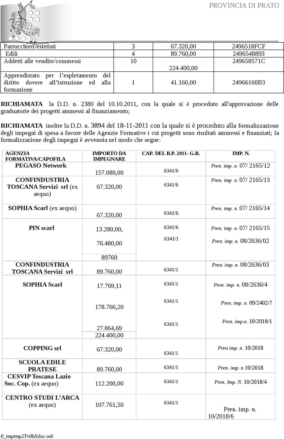 10.2011, con la quale si è proceduto all'approvazione delle graduatorie dei progetti ammessi al finanziamento; RICHIAMATA inoltre la D.D. n.