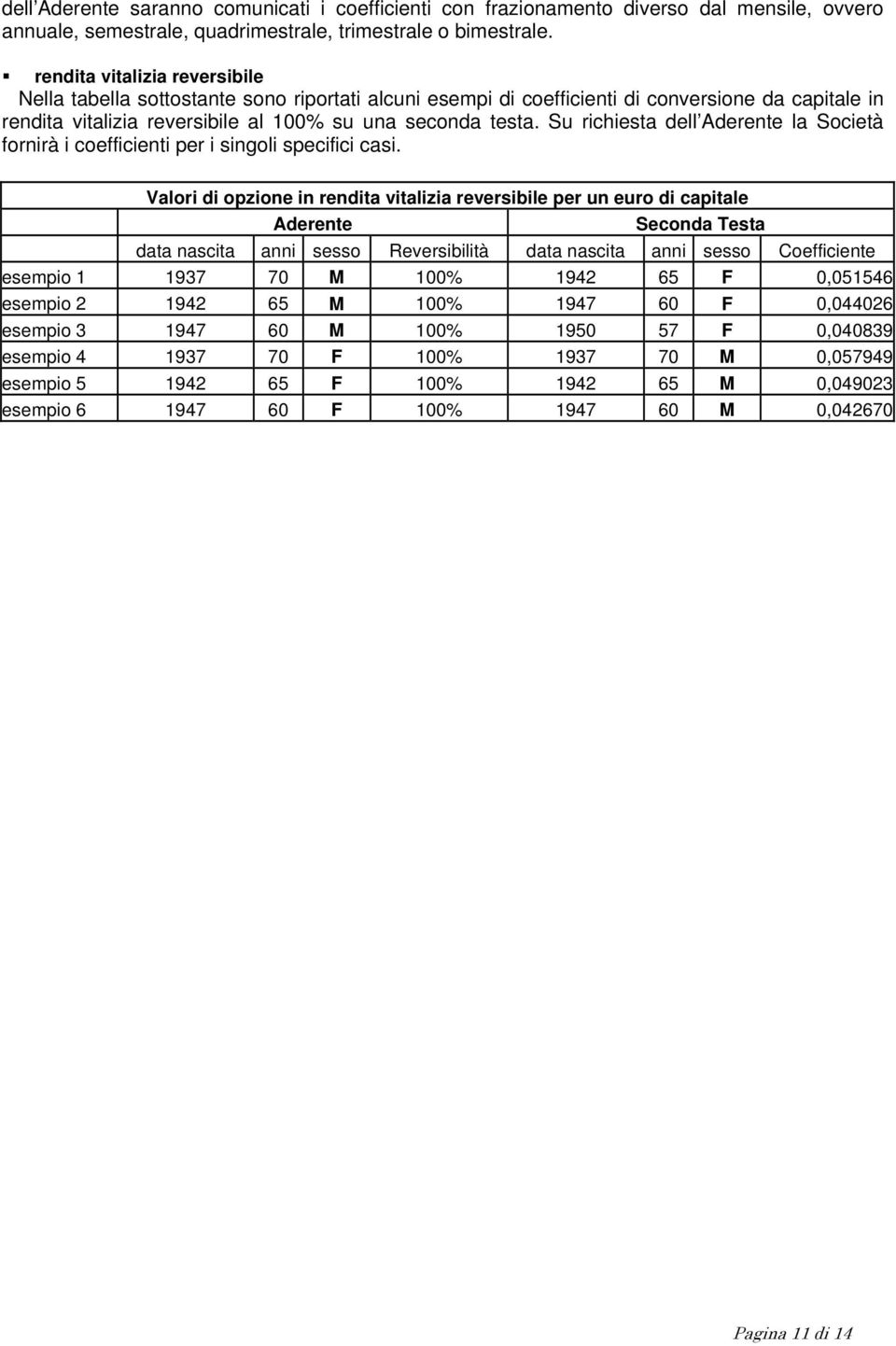 Su richiesta dell Aderente la Società fornirà i coefficienti per i singoli specifici casi.