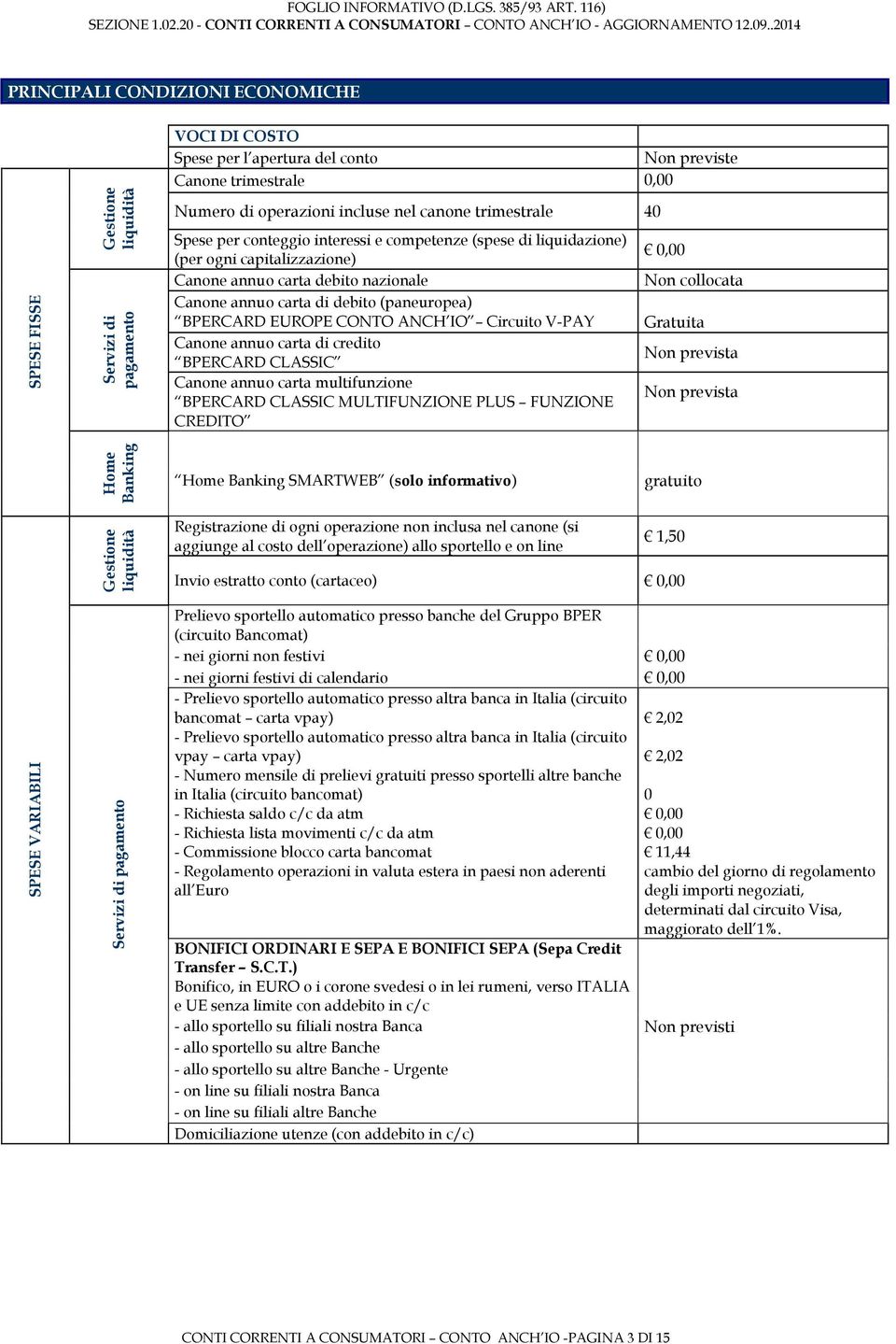 BPERCARD EUROPE CONTO ANCH IO Circuito V-PAY Canone annuo carta di credito BPERCARD CLASSIC Canone annuo carta multifunzione BPERCARD CLASSIC MULTIFUNZIONE PLUS FUNZIONE CREDITO 0,00 Non collocata