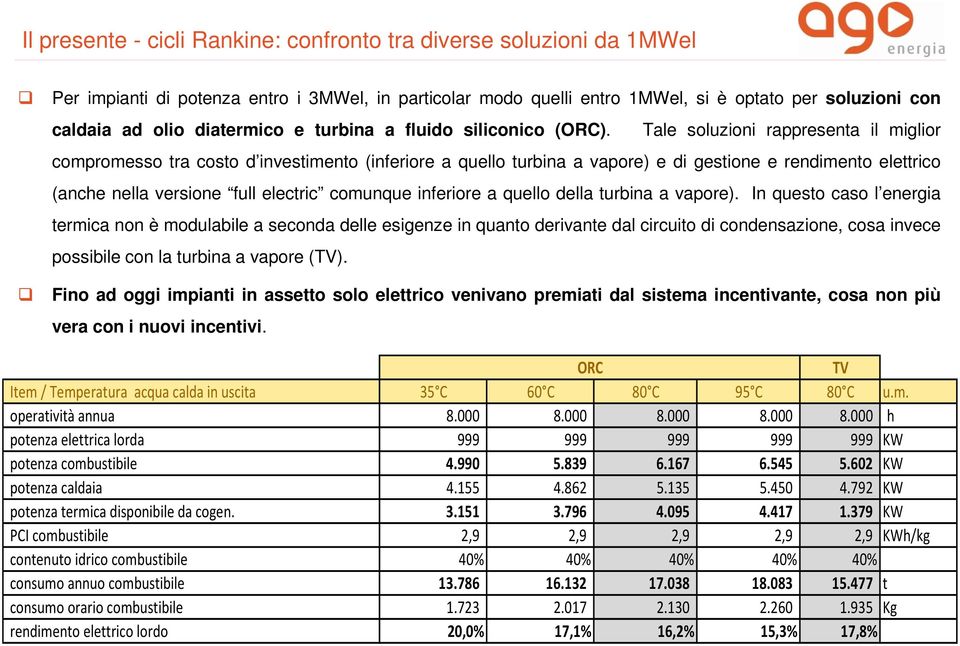 Tale soluzioni rappresenta il miglior compromesso tra costo d investimento (inferiore a quello turbina a vapore) e di gestione e rendimento elettrico (anche nella versione full electric comunque