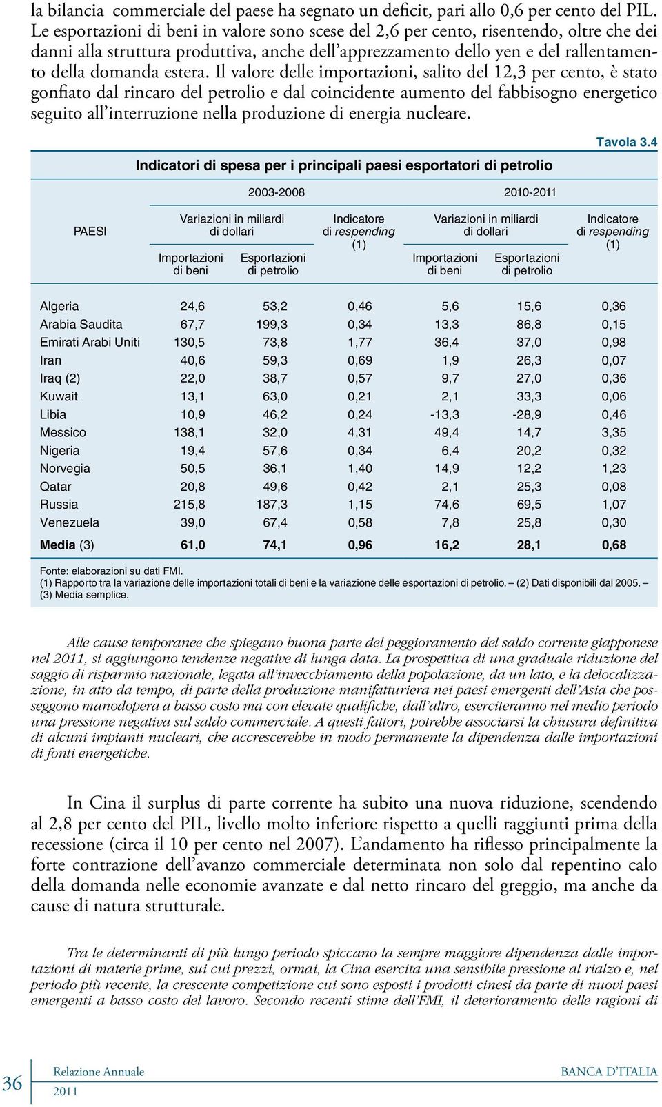 Il valore delle importazioni, salito del 12,3 per cento, è stato gonfiato dal rincaro del petrolio e dal coincidente aumento del fabbisogno energetico seguito all interruzione nella produzione di