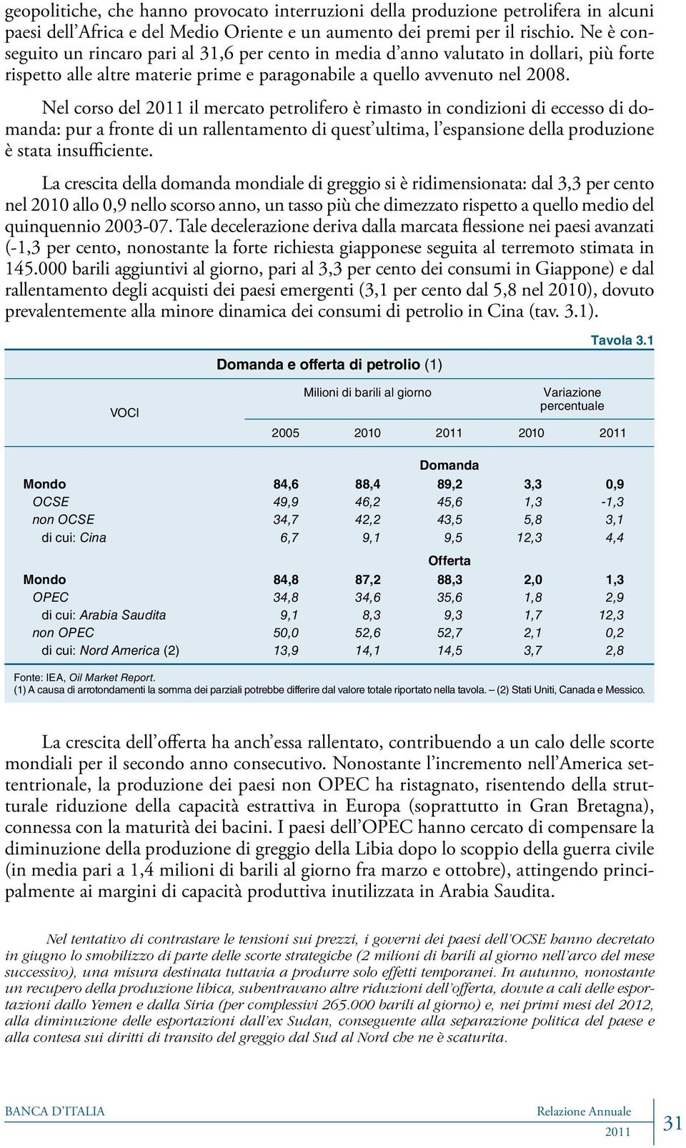 Nel corso del il mercato petrolifero è rimasto in condizioni di eccesso di domanda: pur a fronte di un rallentamento di quest ultima, l espansione della produzione è stata insufficiente.