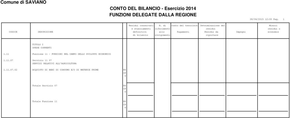 11 Funzione 11 - FUNZIONI NEL CAMPO DELLO SVILUPPO ECONOMICO 1.11.07 Servizio 11 07 SERVIZI RELAIVI ALL'AGRICOLURA 1.