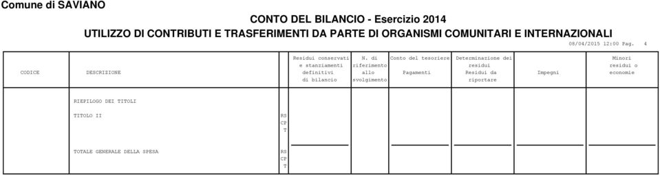 COMUNIARI E INERNAZIONALI 08/04/2015 12:00 Pag.