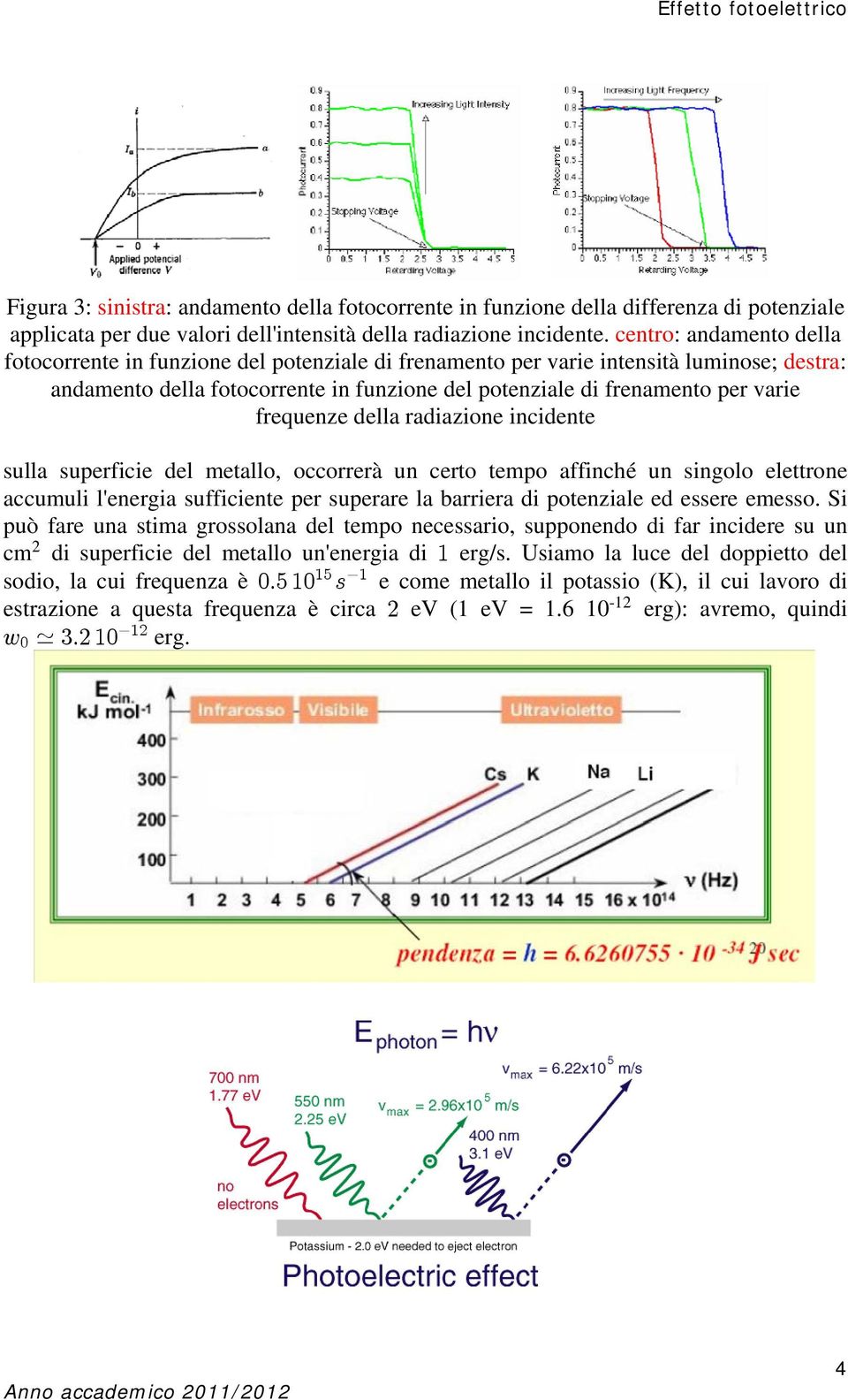 frequenze della radiazione incidente sulla superficie del metallo, occorrerà un certo tempo affinché un singolo elettrone accumuli l'energia sufficiente per superare la barriera di potenziale ed