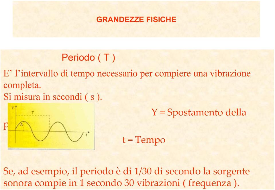 particella t Tempo Y Spotamento della Se, ad eempio, il periodo è