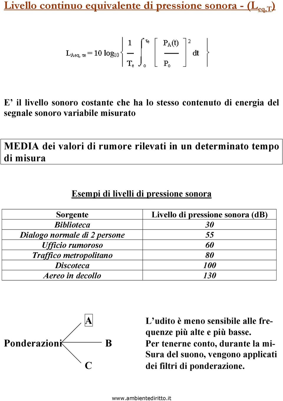 pressione sonora (db) Biblioteca 30 Dialogo normale di 2 persone 55 Ufficio rumoroso 60 Traffico metropolitano 80 Discoteca 100 Aereo in decollo 130 A L