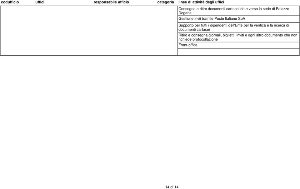 verifica e la ricerca di documenti cartacei Ritiro e consegna giornali, biglietti,