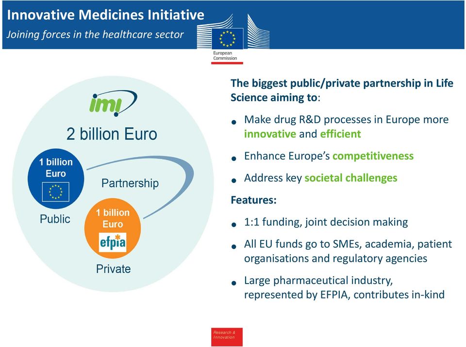 Address key societal challenges Features: 1:1 funding, joint decision making All EU funds go to SMEs, academia, patient